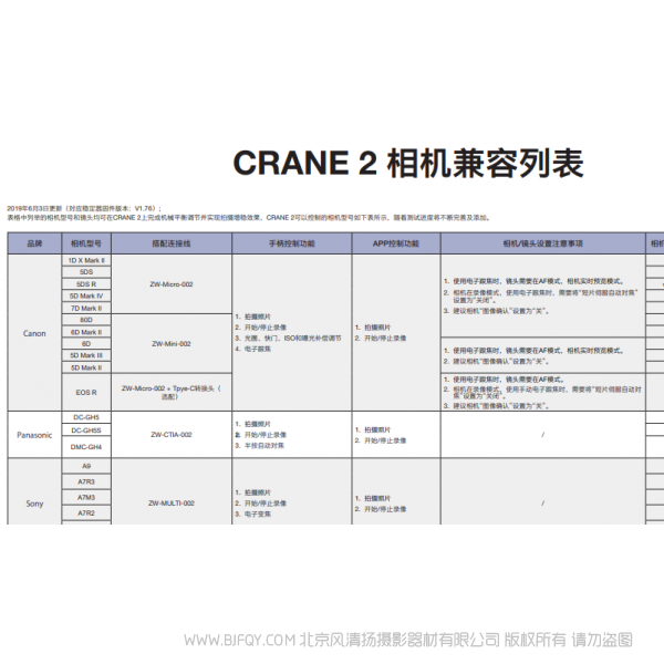 智云 云鶴2 Crane2 相機(jī)兼容列表 支持列表  說(shuō)明書(shū)下載 使用手冊(cè) pdf 免費(fèi) 操作指南 如何使用 快速上手 