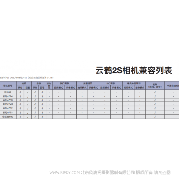 智云 云鶴 2S Crane2S 相機(jī)兼容列表 支持列表手冊(cè) pdf 免費(fèi) 操作指南 如何使用 快速上手 